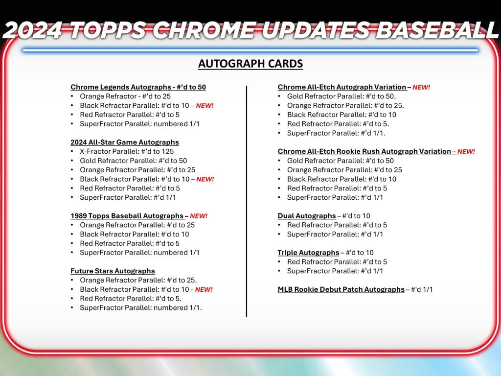 MLB 2024 TOPPS CHROME UPDATES BREAKER DELIGHT 10-box Cases