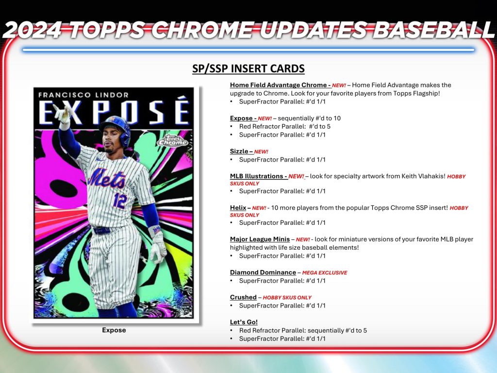 MLB 2024 TOPPS CHROME UPDATES BREAKER DELIGHT 10-box Cases