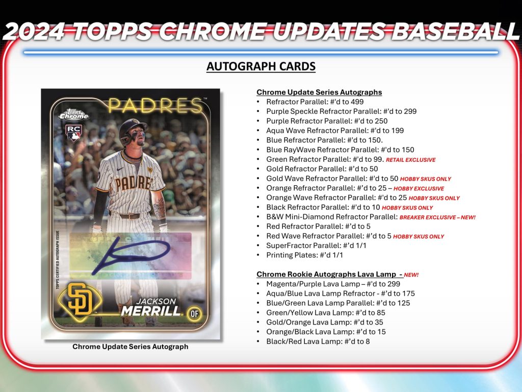 MLB 2024 TOPPS CHROME UPDATES BREAKER DELIGHT 10-box Cases